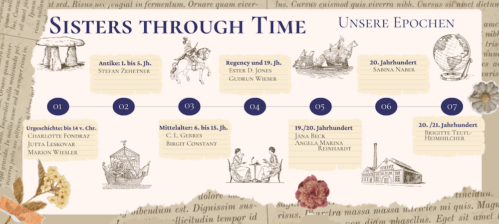 Zeitstrahl von den Sisters through Time mit den verschiedenen Epochen und zugehörigen Autorinnen.